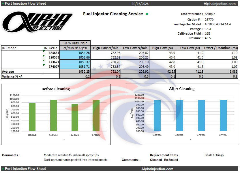 Sample cleaning service flow sheet