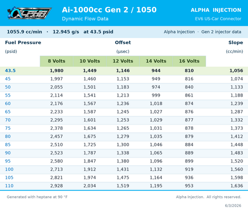 Ai-1000cc BMW Fuel Injectors