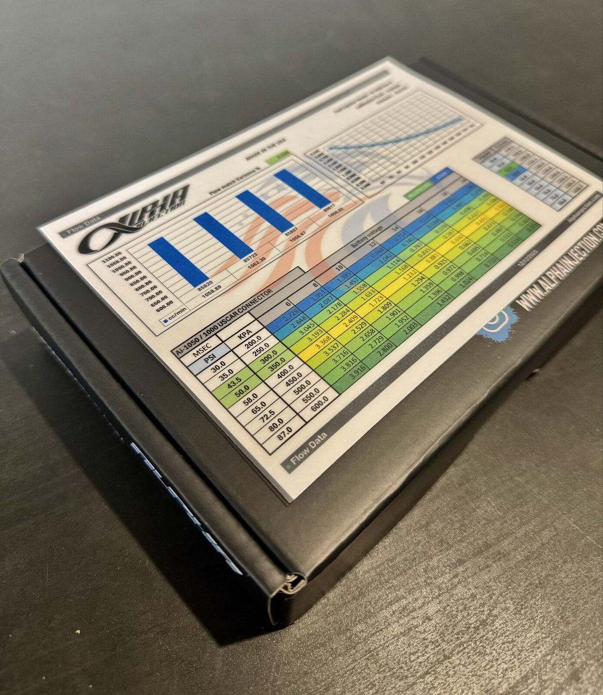 Characterization data for 25+ ECU platforms.